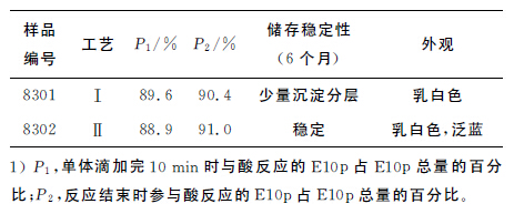 表１E10P的投料方式对Ｐ１，Ｐ２的影响