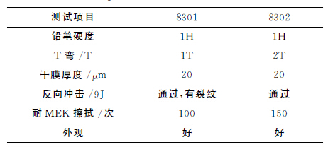 表２　E10P的加入方式对漆膜性能的影