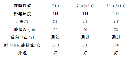 表４　E10P的用量对漆膜性能的影响