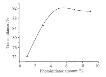 图2 光引发剂用量对涂层耐磨性的影响